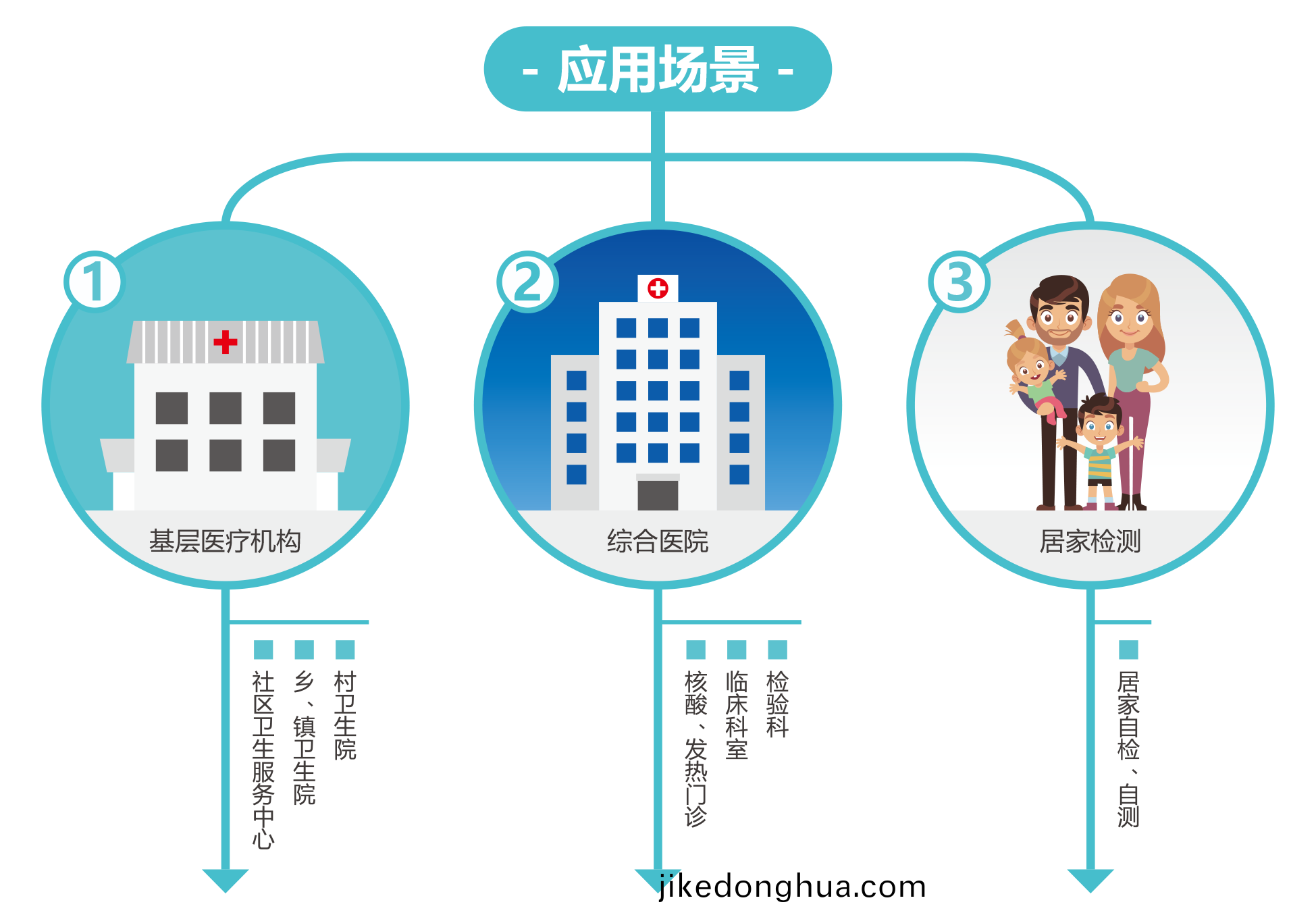 廣州藍(lan)勃 | 新(xin)冠抗(kang)原(yuan)檢測解決(jue)方案